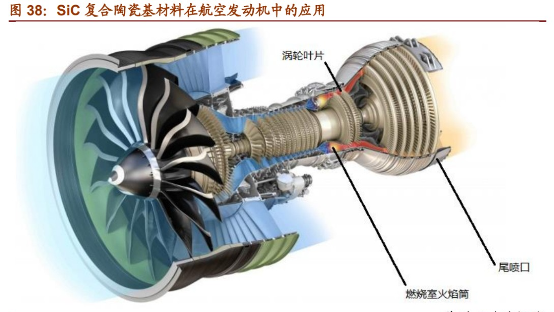 復合陶瓷基材料在航空發動機中的應用